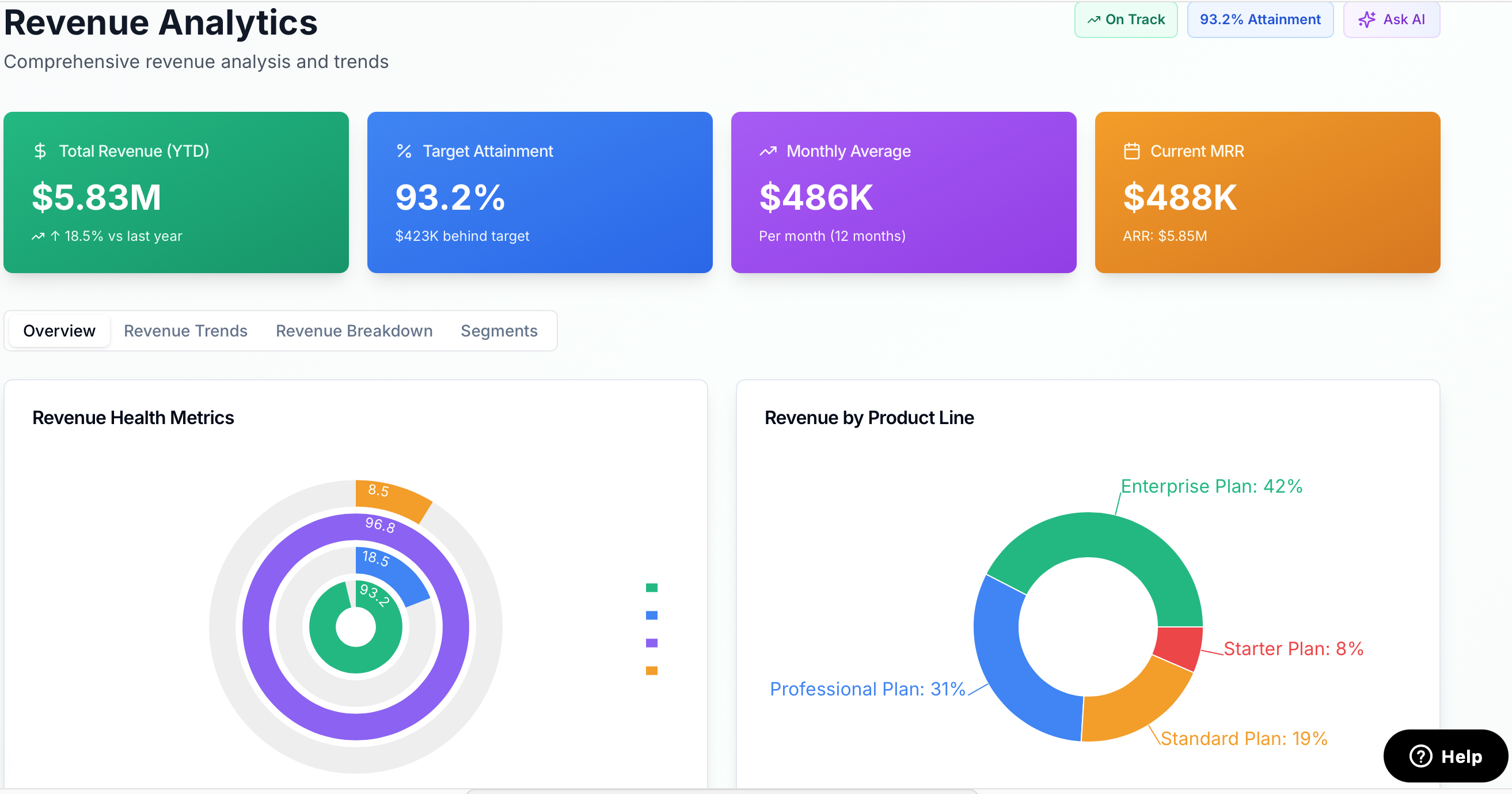 Executive Dashboard