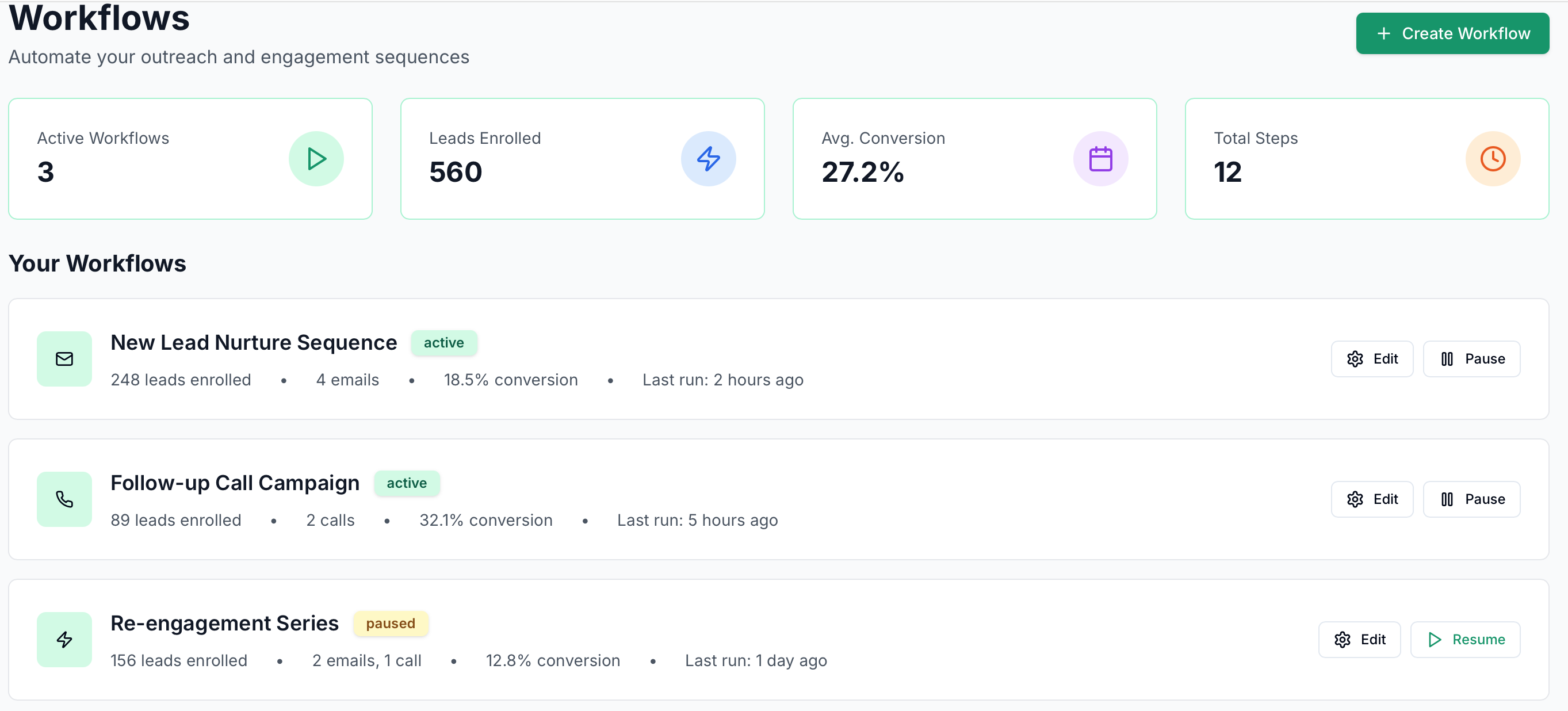 Automated Workflows