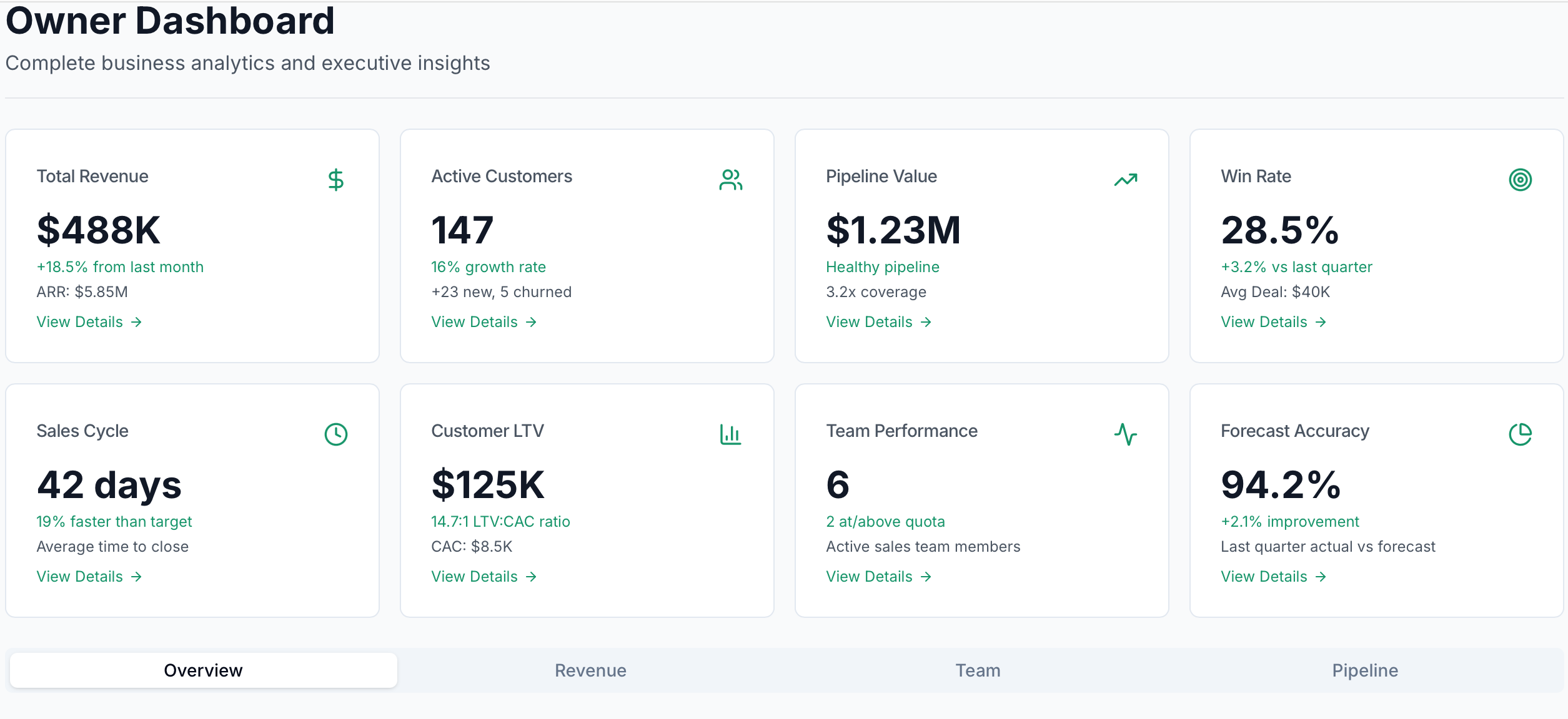 Analytics Dashboard